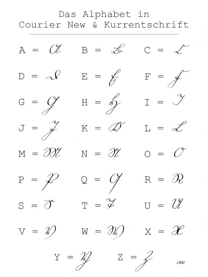 Das Alphabet in den Schriften Courier New und Kurrentschrift.